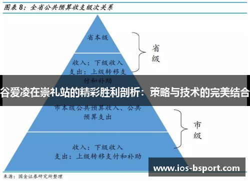 谷爱凌在崇礼站的精彩胜利剖析：策略与技术的完美结合