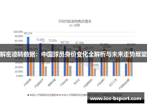 解密德转数据：中国球员身价变化全解析与未来走势展望