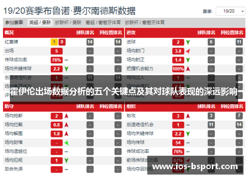 霍伊伦出场数据分析的五个关键点及其对球队表现的深远影响